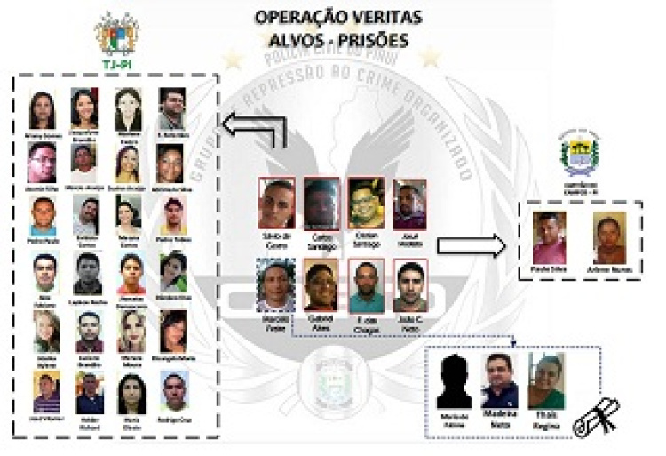 Suspeitos de participarem do esquema, divulgados pela Polícia Civil